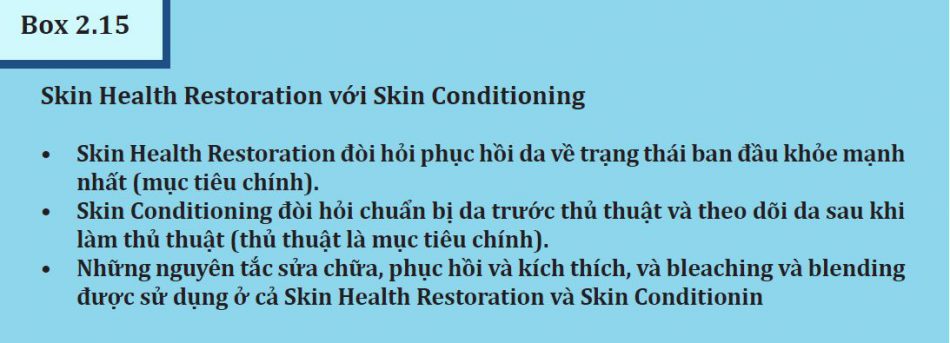 Box 2.15: Skin Health Restoration với Skin Conditioning