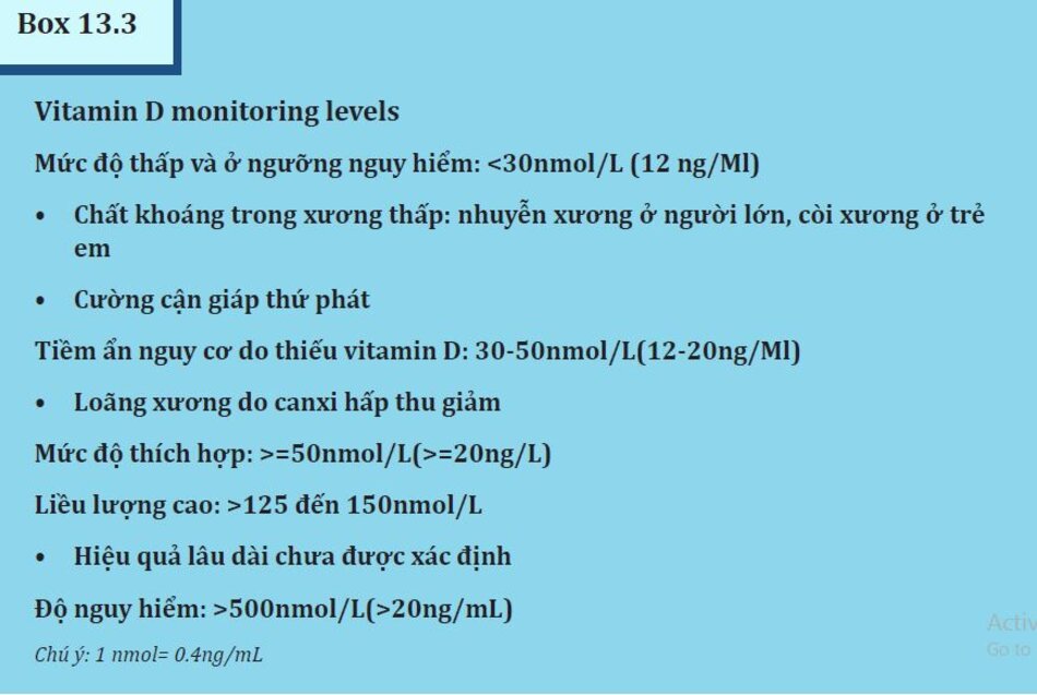 Box 13.3: Vitamin D monitoring levels