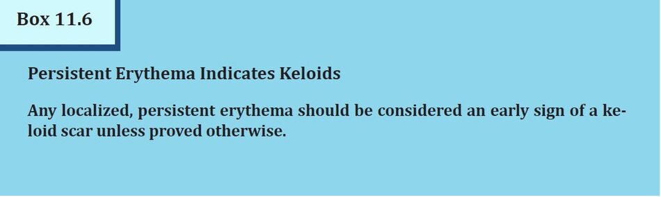 Box 11.6: Persistent Erythema Indicates Keloids
