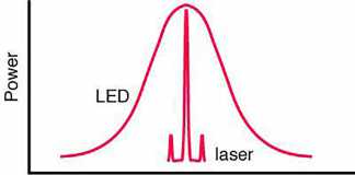 Liệu pháp đèn LED và LASER mức độ thấp: cơ chế hoạt động, chỉ định trong da liễu