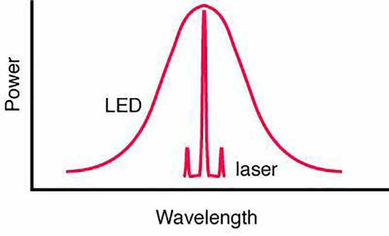 Liệu pháp đèn LED và LASER mức độ thấp: cơ chế hoạt động, chỉ định trong da liễu